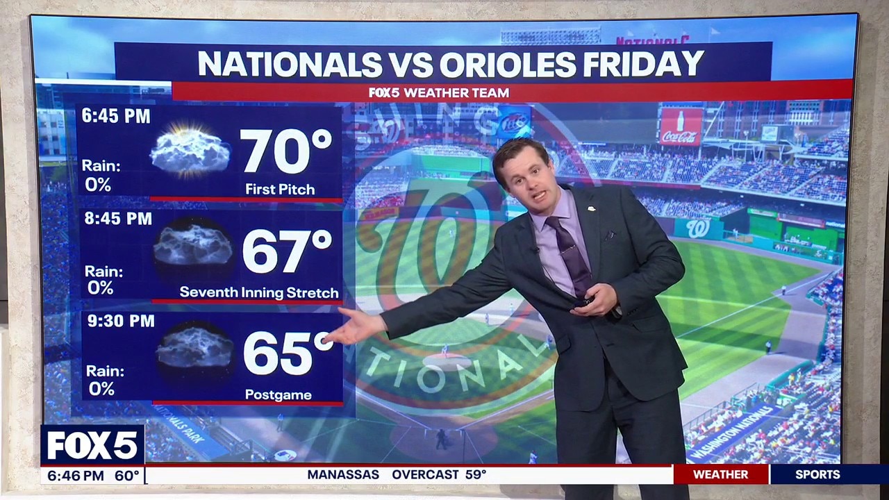 DC weather: 70 degrees for Nationals vs. Orioles first pitch Friday