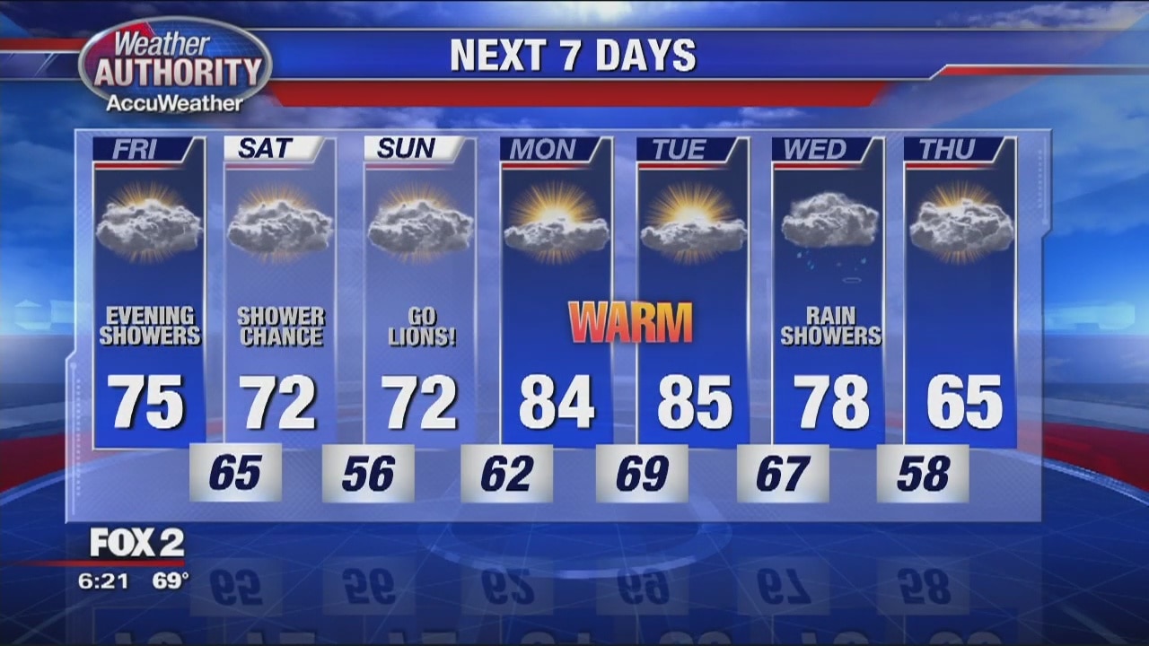 Chance for rain Friday but pleasant temps continue