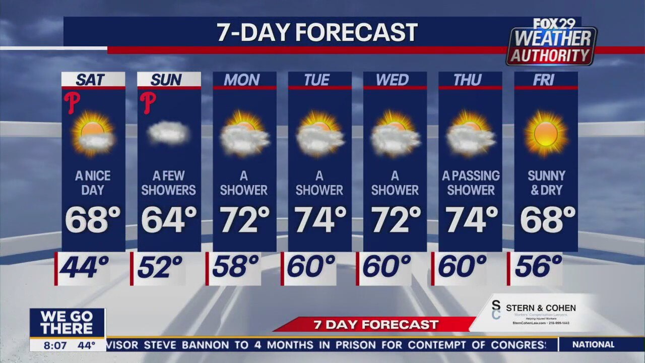Weather Authority: Saturday morning forecast