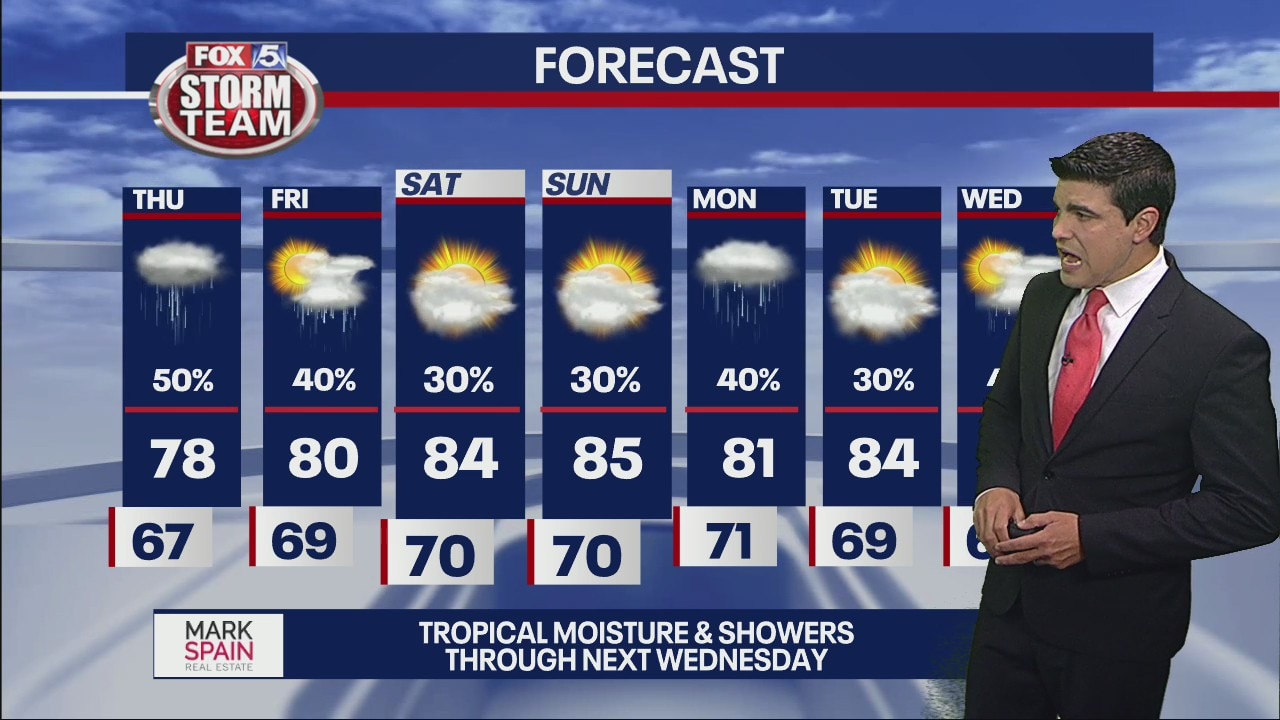 Wednesday evening weather update