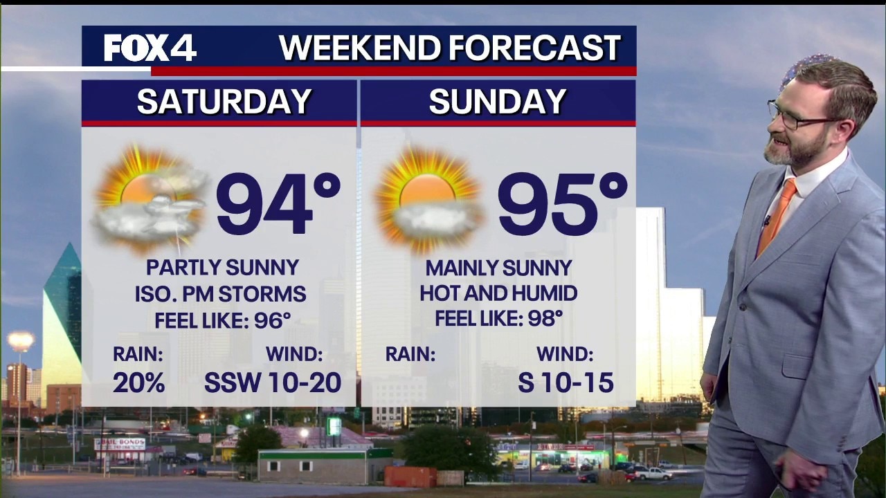 Dallas weather: May 29 evening forecast