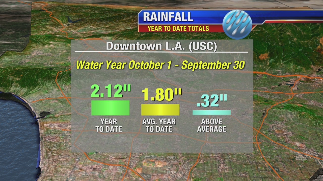 Weather forecast for Tuesday, December 3