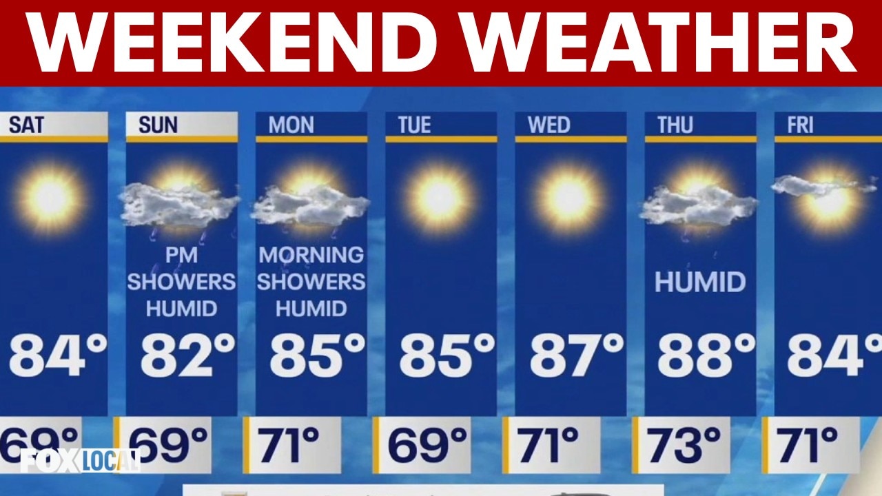 NYC weekend forecast: Sunny Saturday, showers possible Sunday