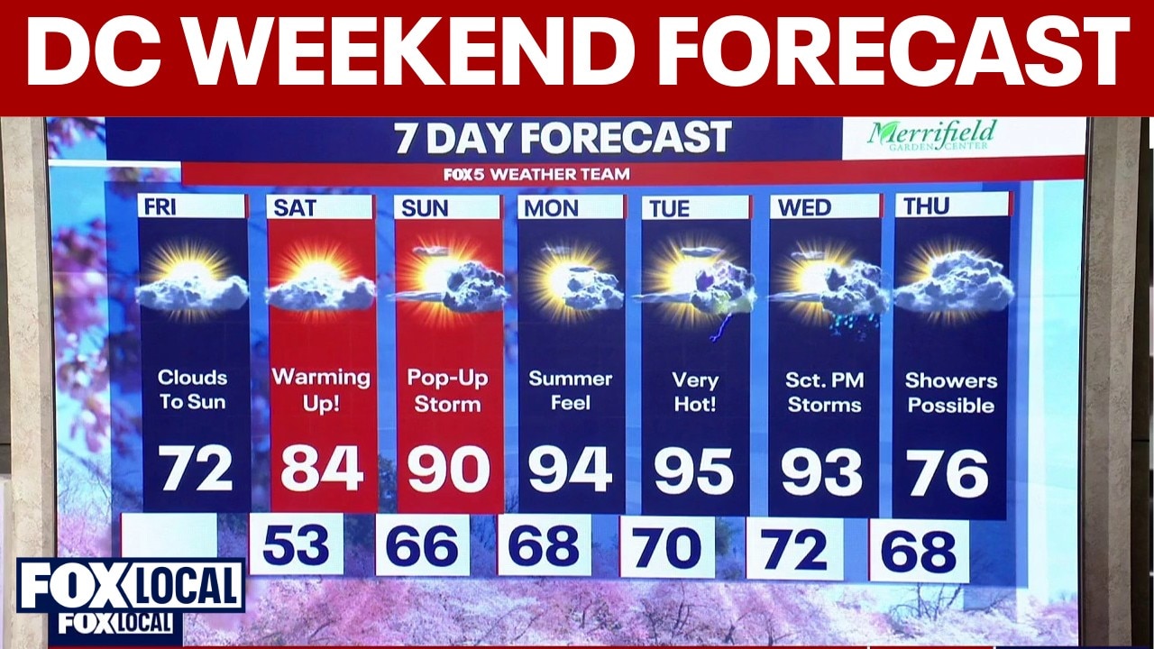 Spring heat wave to bring 90-degree weather to D.C. region