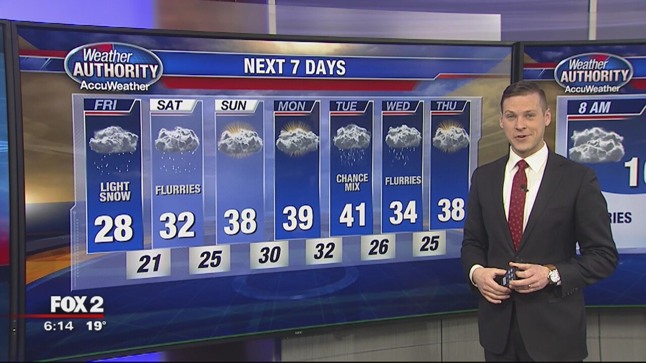 Friday Morning Forecast