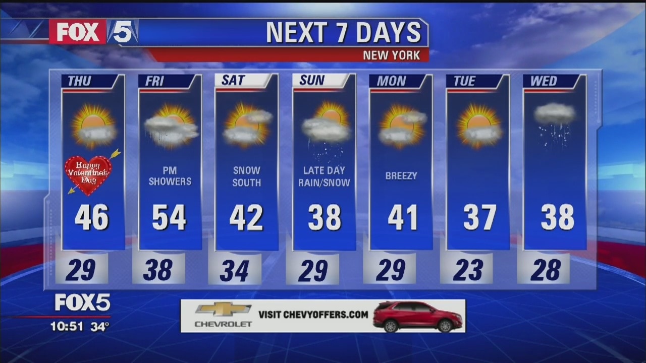 Weather Forecast