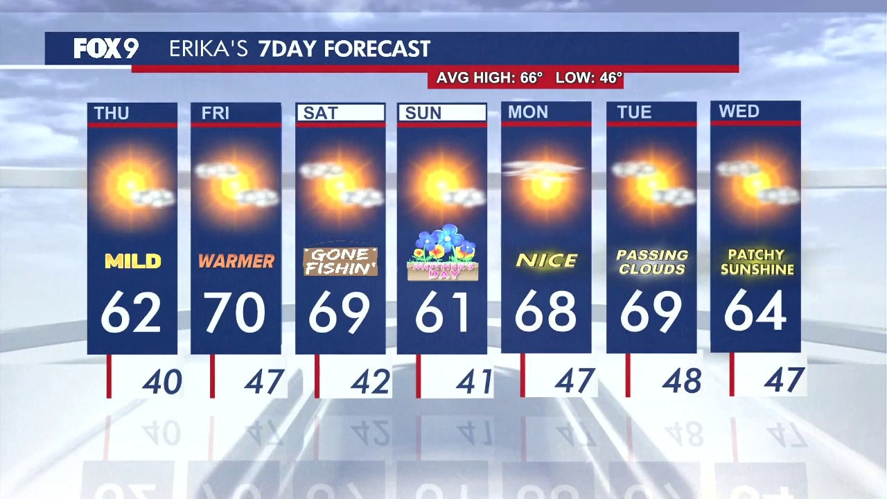 MN weather: Wednesday evening forecast update
