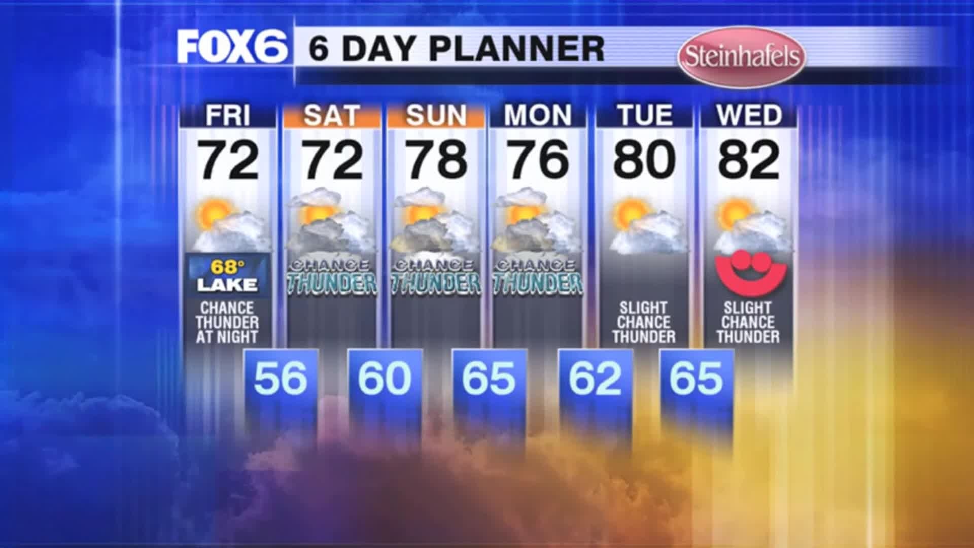 Weather Webcast with Stephanie Barichello