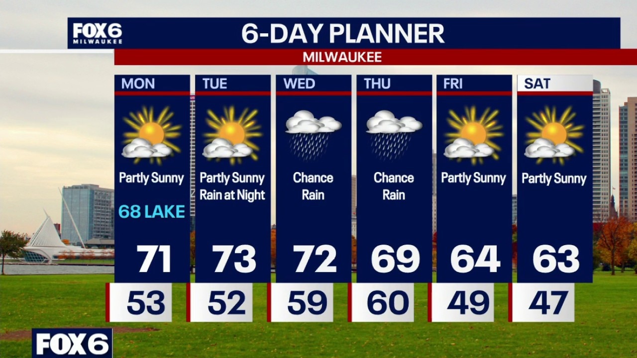 Milwaukee weather: Beautiful Monday, Rain Mid-Week