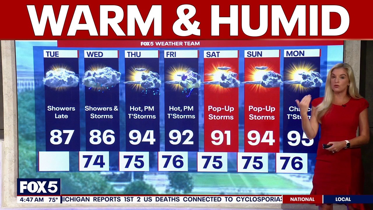 DC weather: Warm, humid Tuesday with highs in the upper-80s