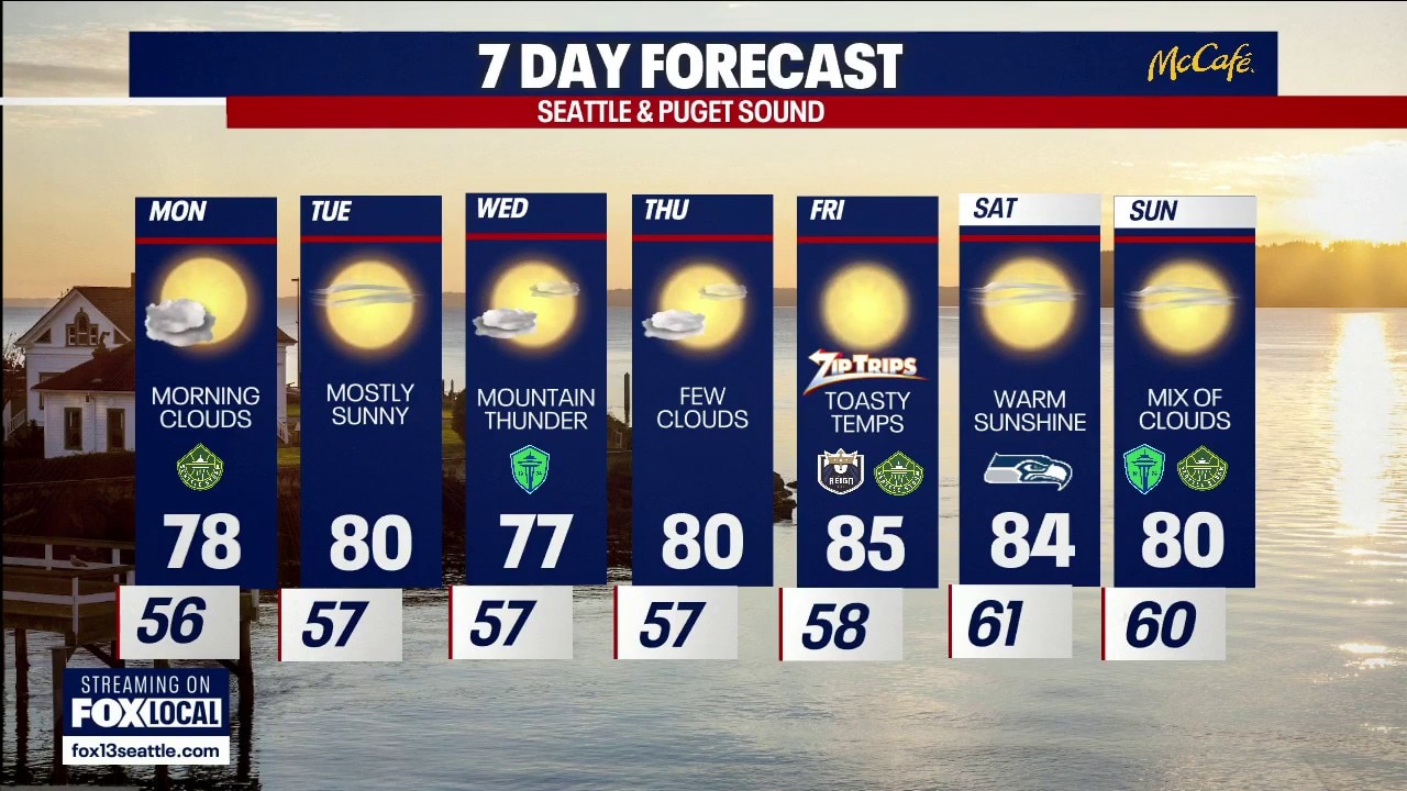 Seattle weather: warming up to start the work week