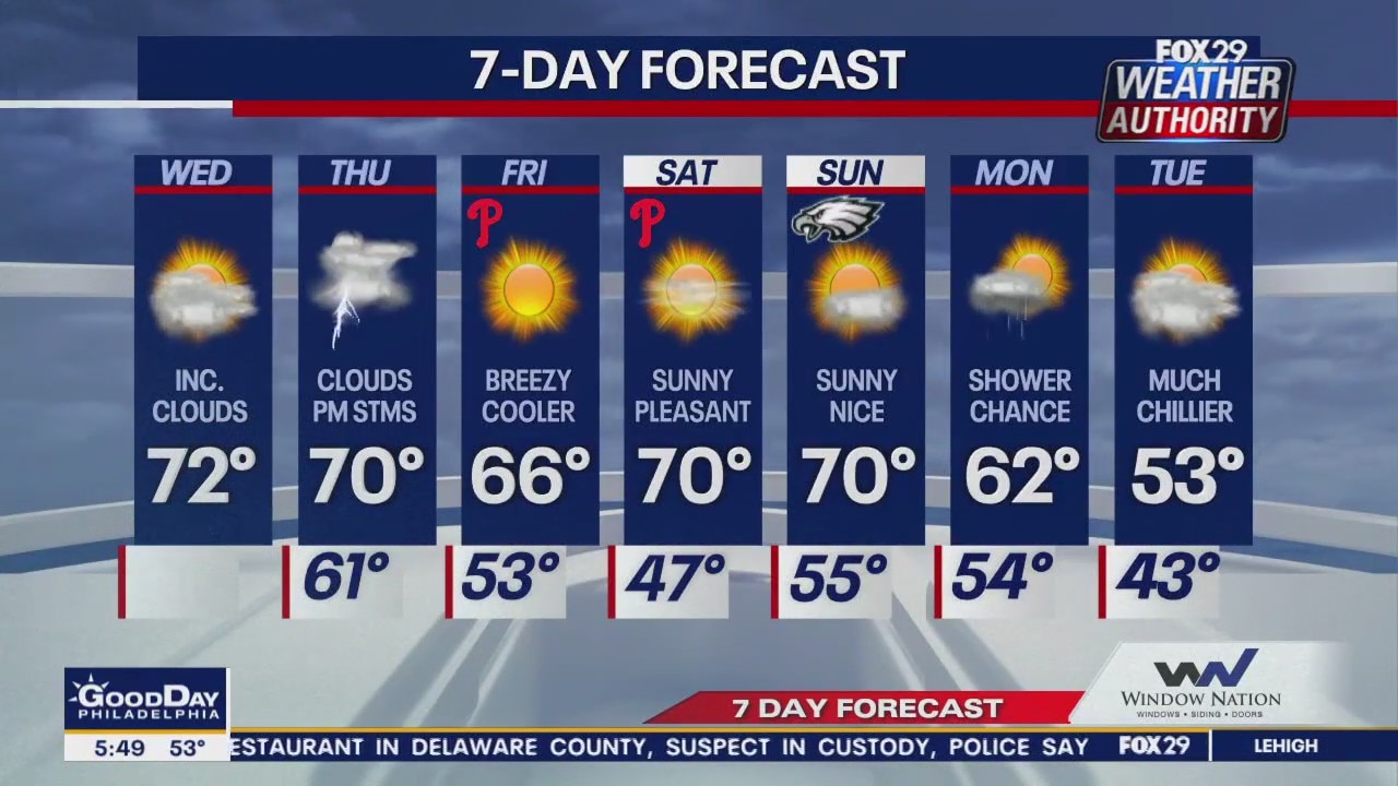 Weather Authority: 5:30 a.m. Wednesday forecast