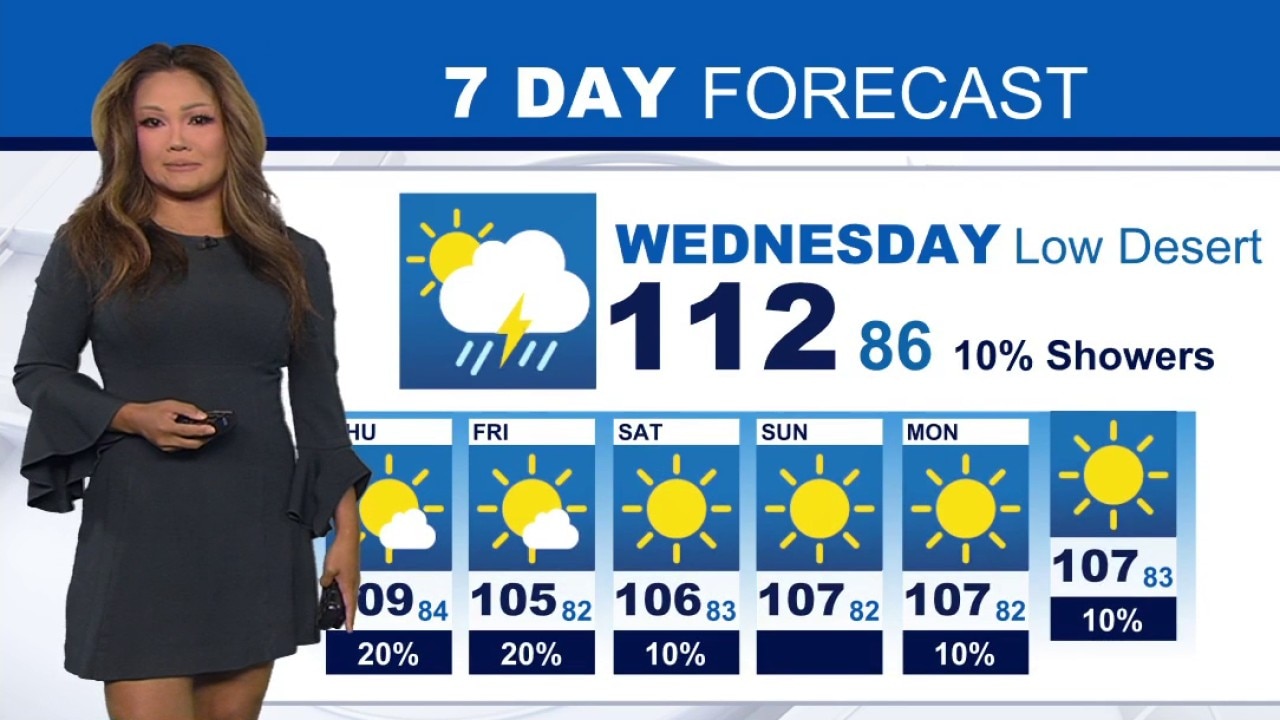 Weather Forecast for July 15