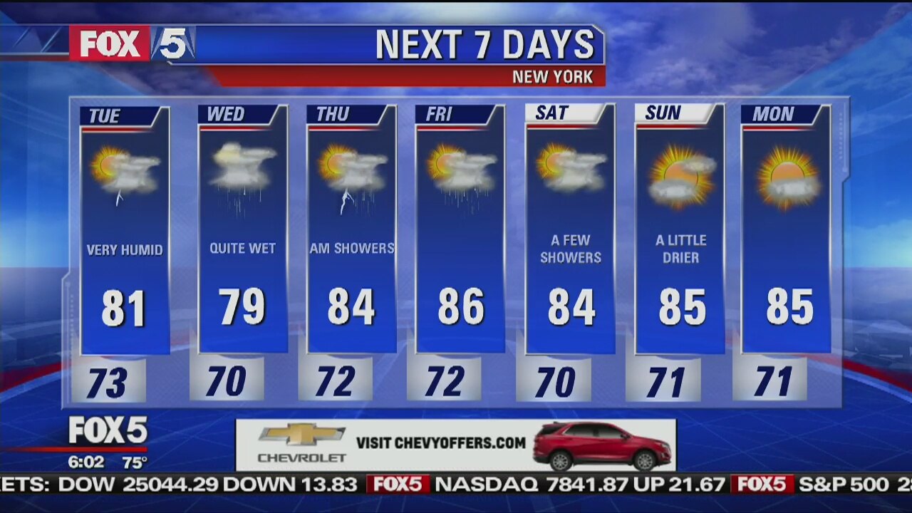 Tuesday, July 24, 2018 Weather Forecast