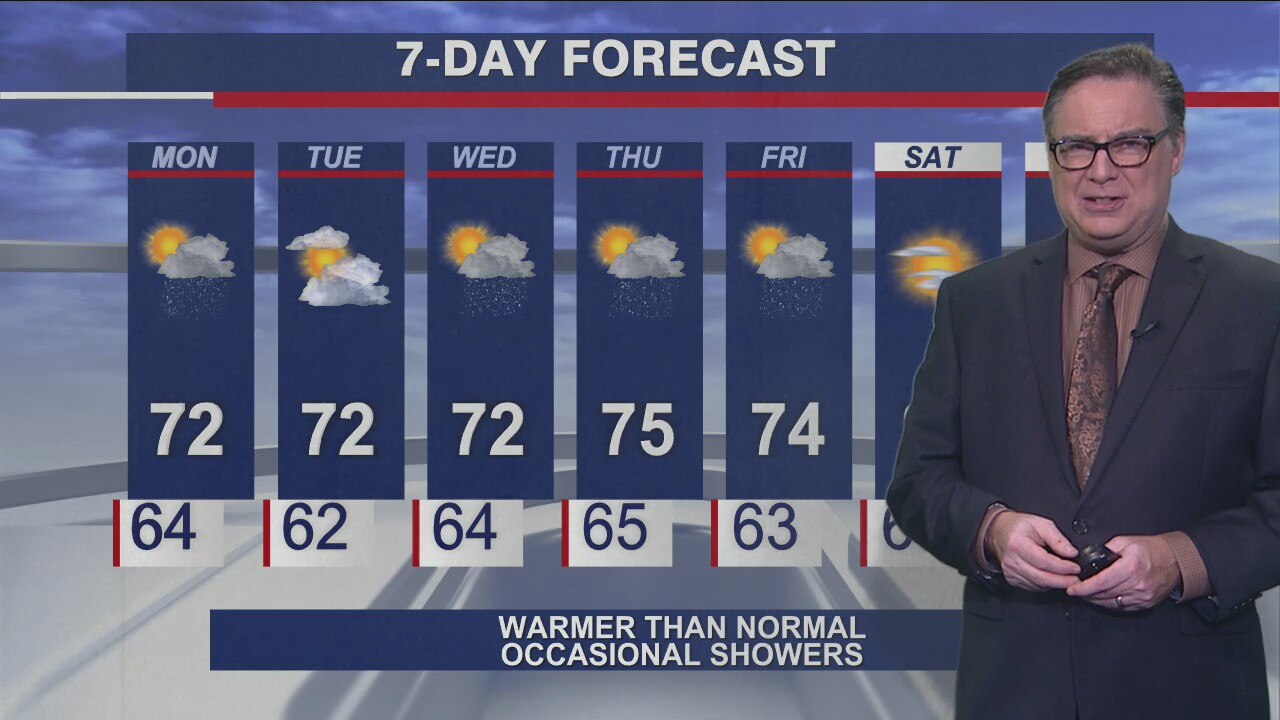 Morning forecast for Chicagoland on Oct. 4th
