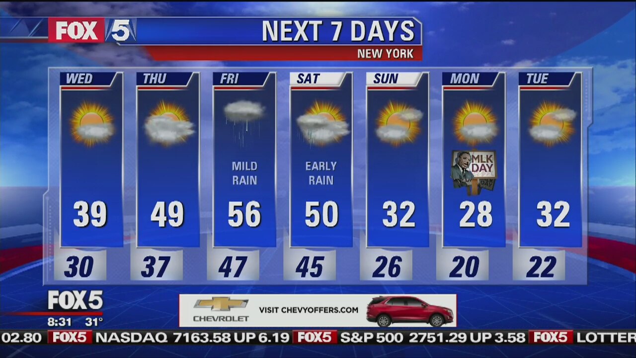 Weather