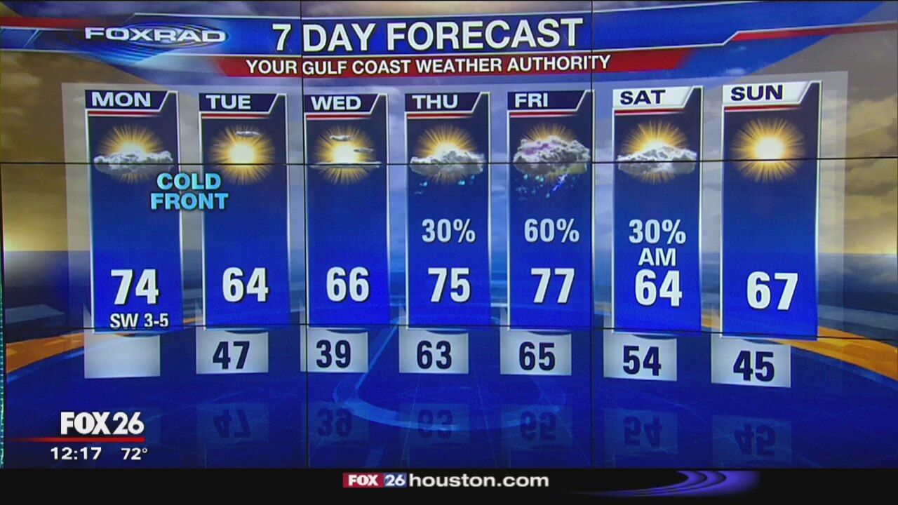 Monday afternoon weather forecast