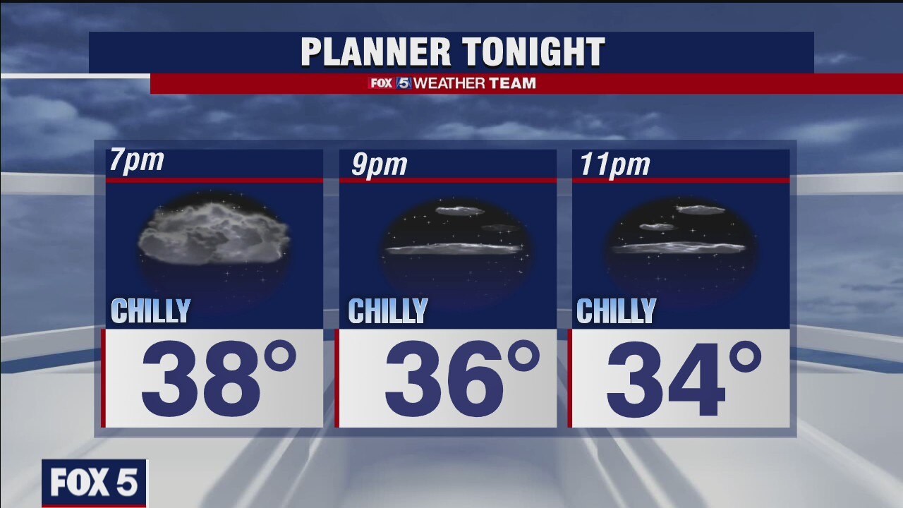 Monday Evening Weather Forecast