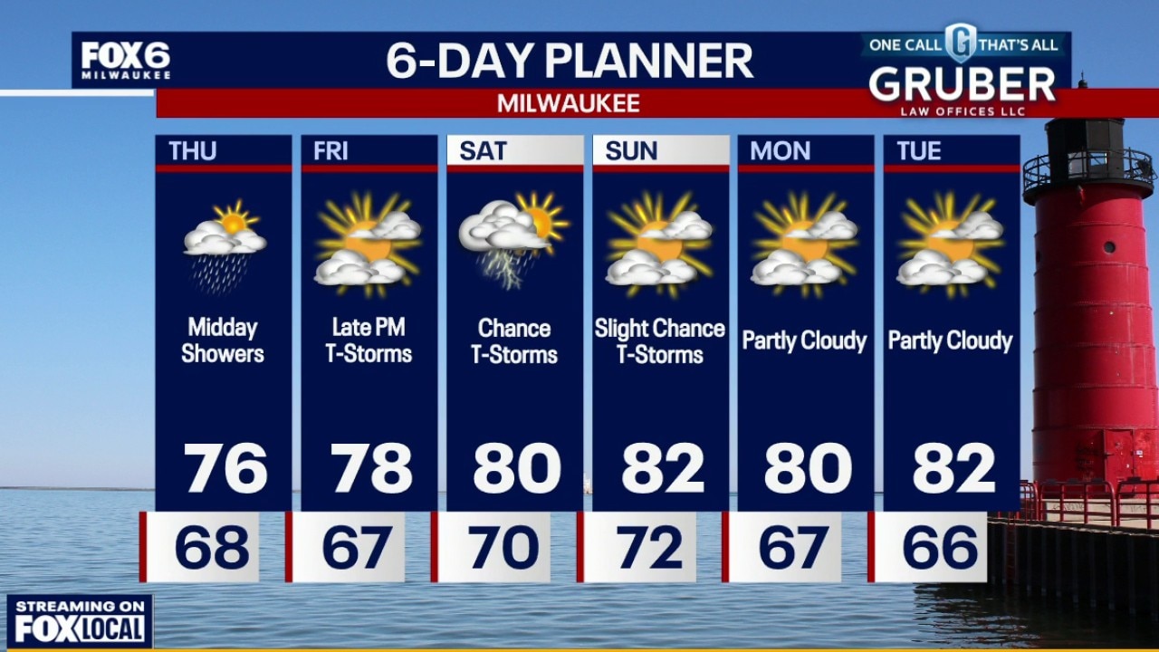 Milwaukee weather: Morning fog then midday showers