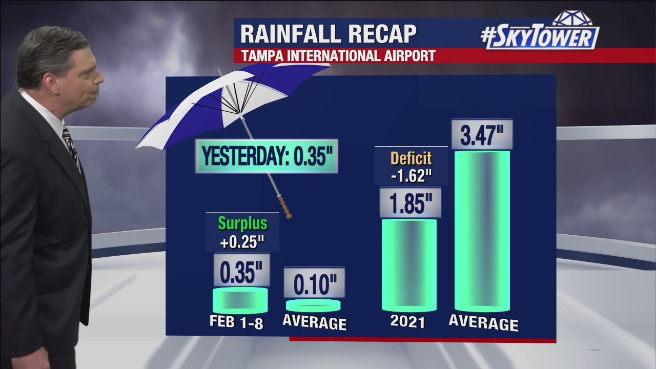 Wednesday afternoon forecast