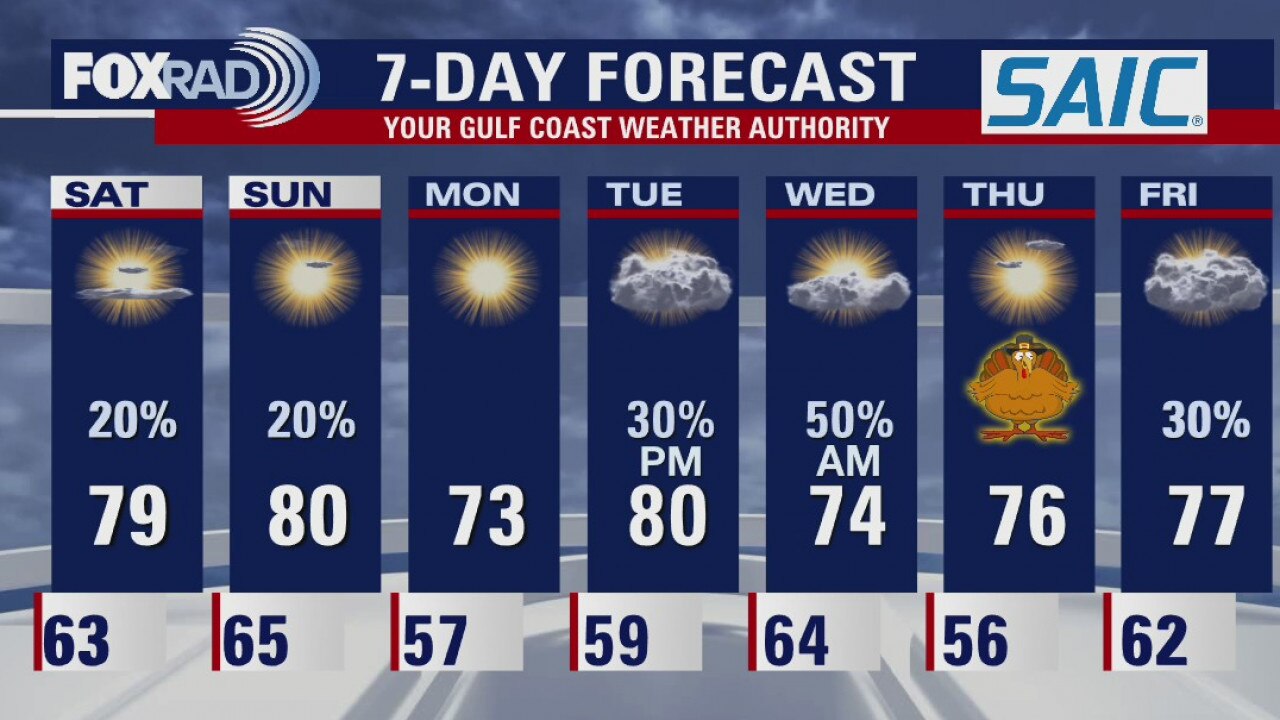 Friday evening weather forecast