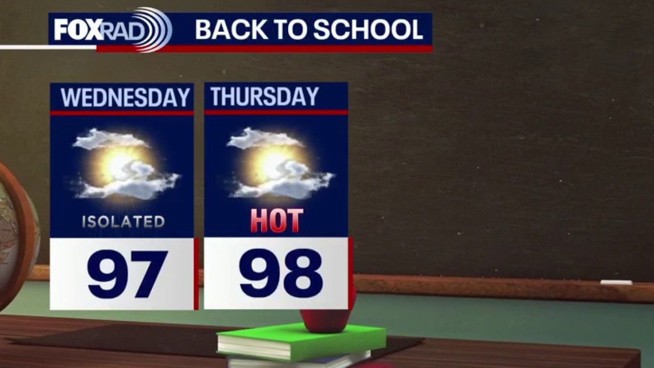 Houston weather: Warm temperatures to continue Wednesday