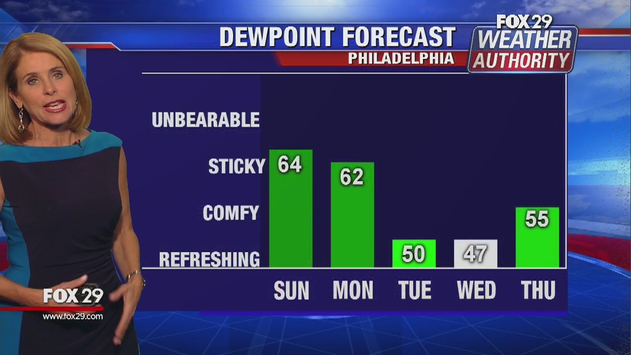 Fox 29 Weather Authority 7-day forecast 11 pm