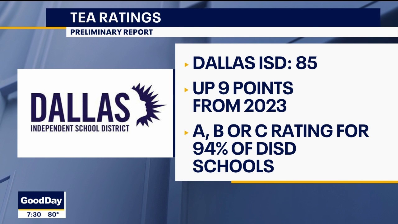 TEA to release 2026 school accountability ratings