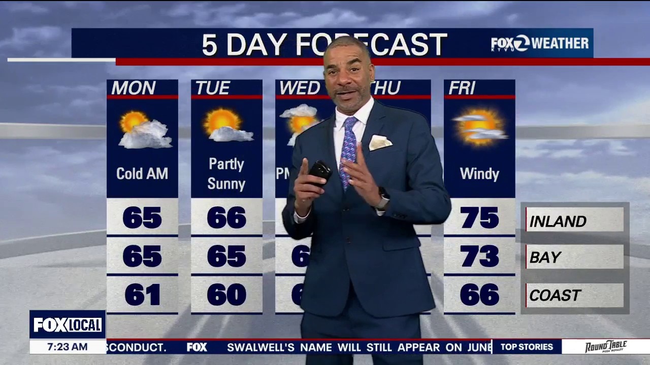 Rain and Clouds Clearing Out