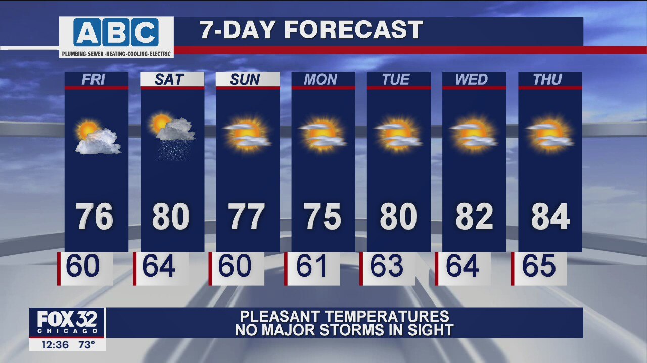 Afternoon forecast for Chicagoland on July 30th