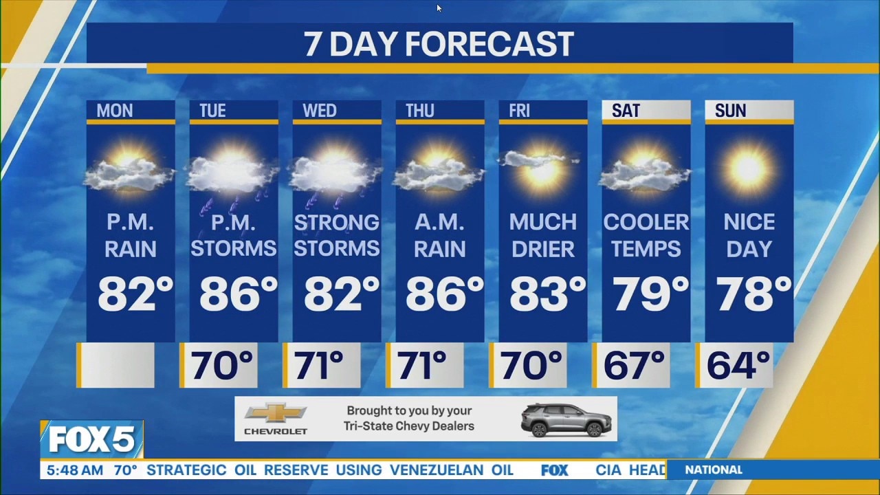 NYC Weather Forecast