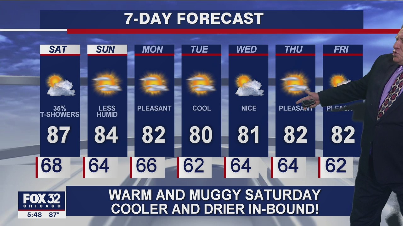 6 p.m. forecast for Chicagoland on August 14th