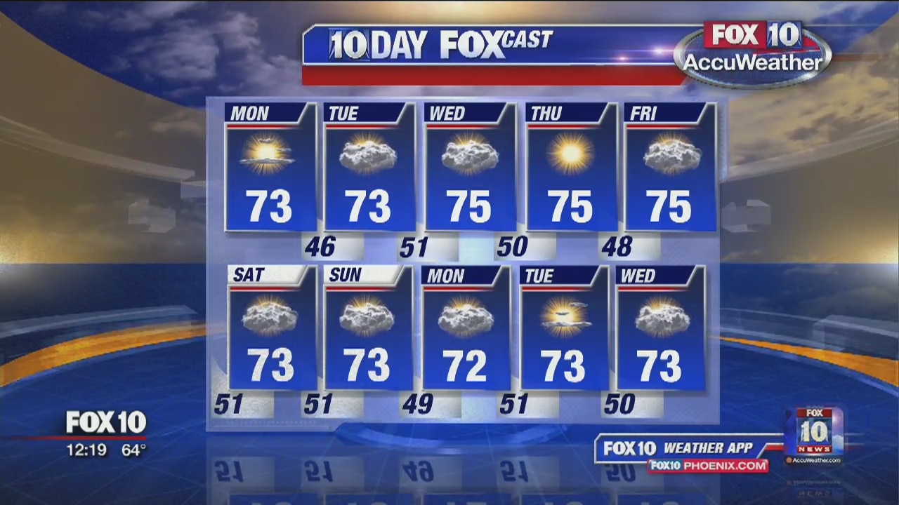 Noon Weather Forecast 1-1-18