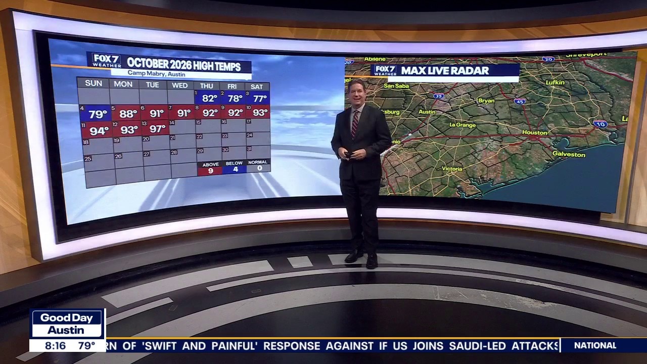 Austin weather: Hot spell continues