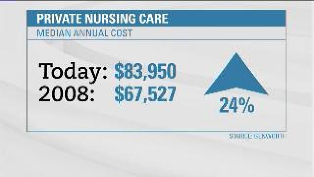 Nursing home cost increases