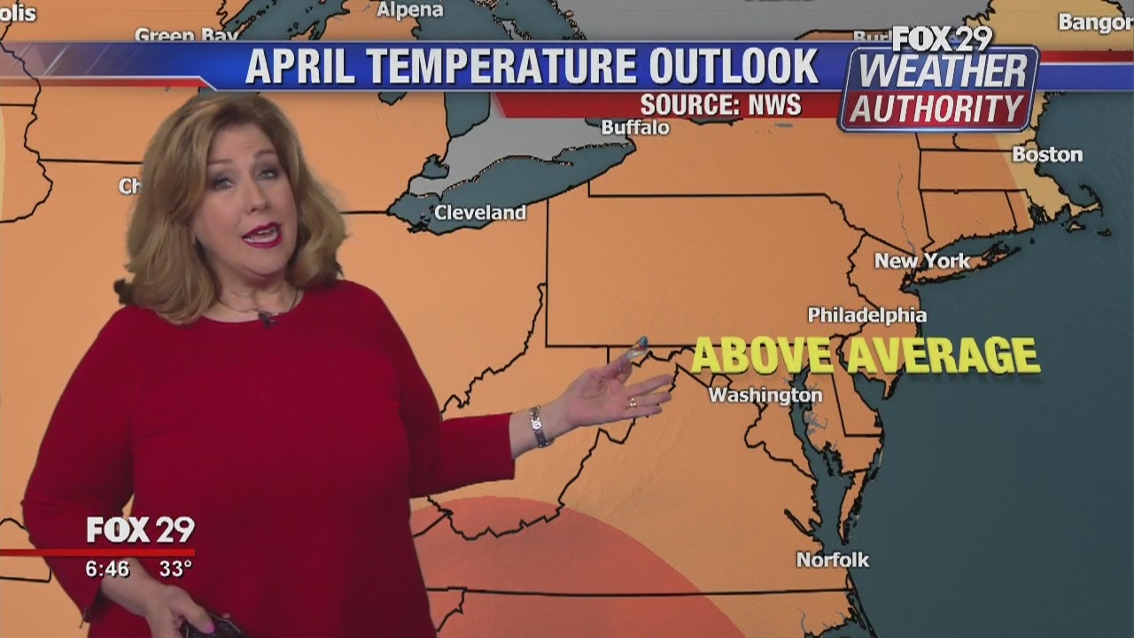 Weather Authority: 7-Day Forecast