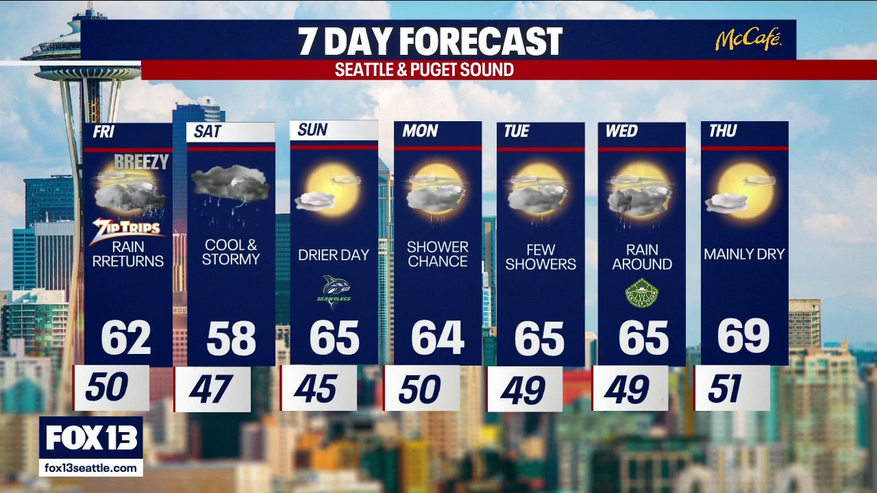 Seattle weather: rain returns to end the work week