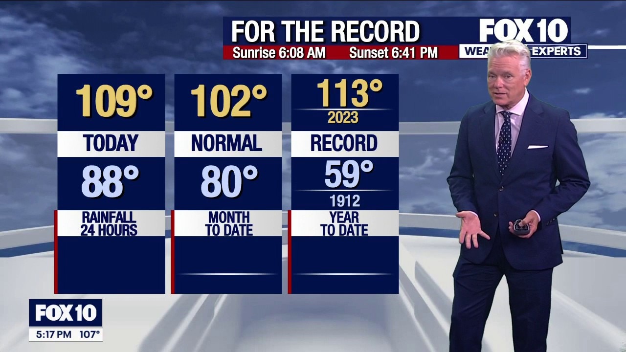 High temps this week but changes are coming