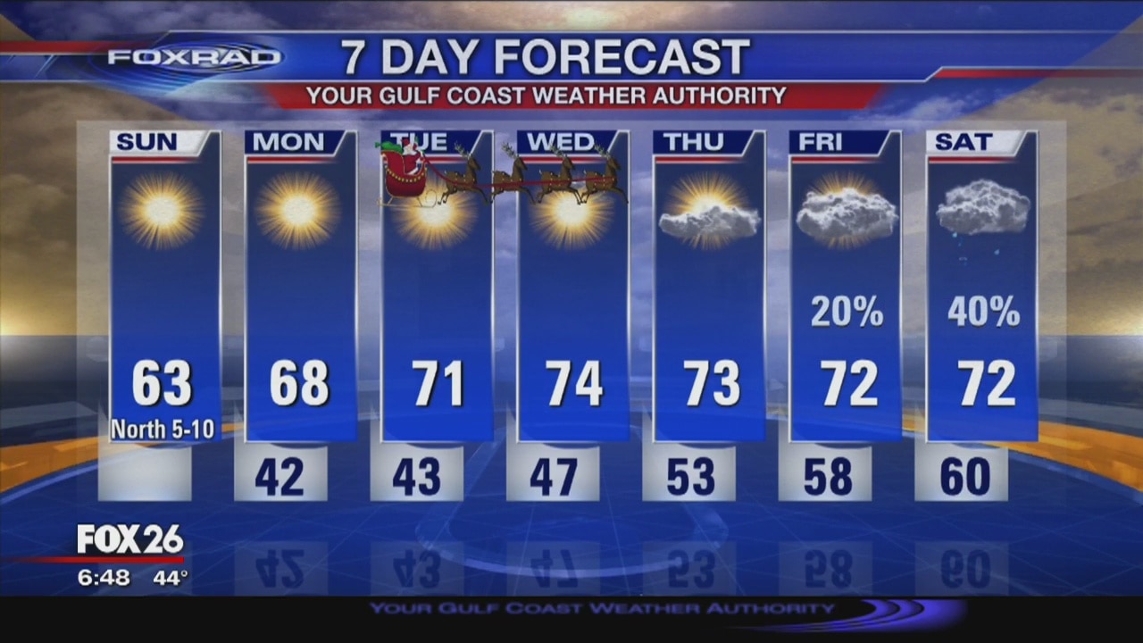 FoxRad Forecast 12/22
