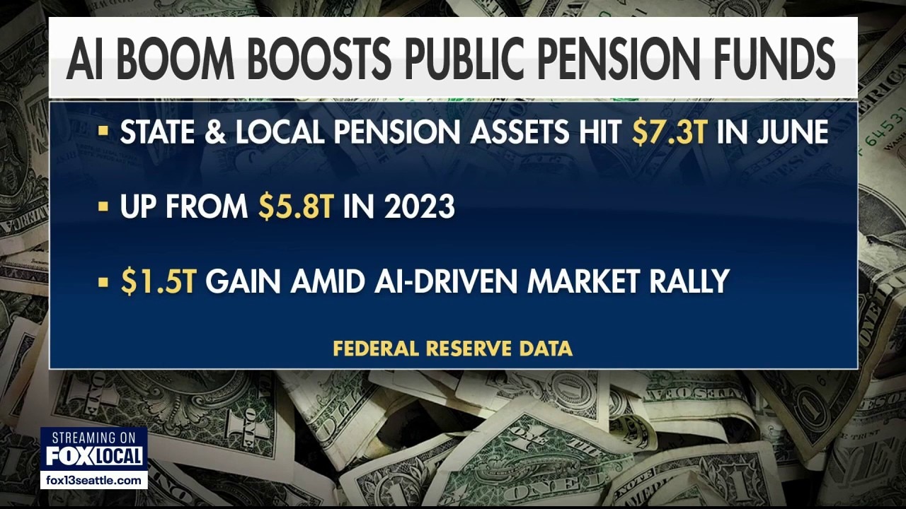 AI boom boosts pension funds