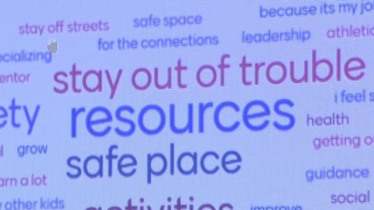 Milwaukee safe summer sites for youth