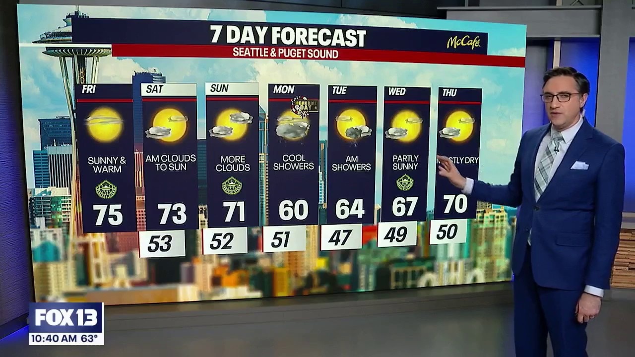 Warm weekend, cooling by Memorial Day