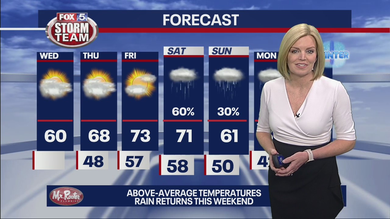 Wednesday morning weather forecast