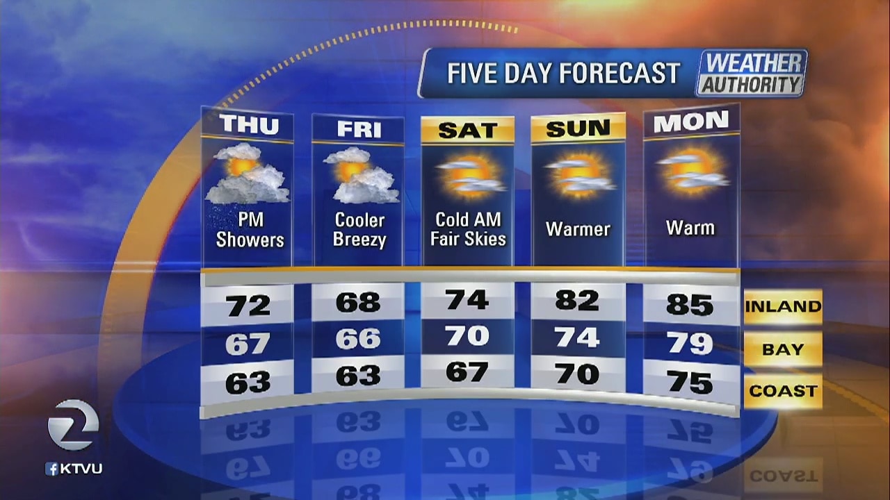 Thursday's forecast: increasing clouds, cool temperatures, p.m. showers