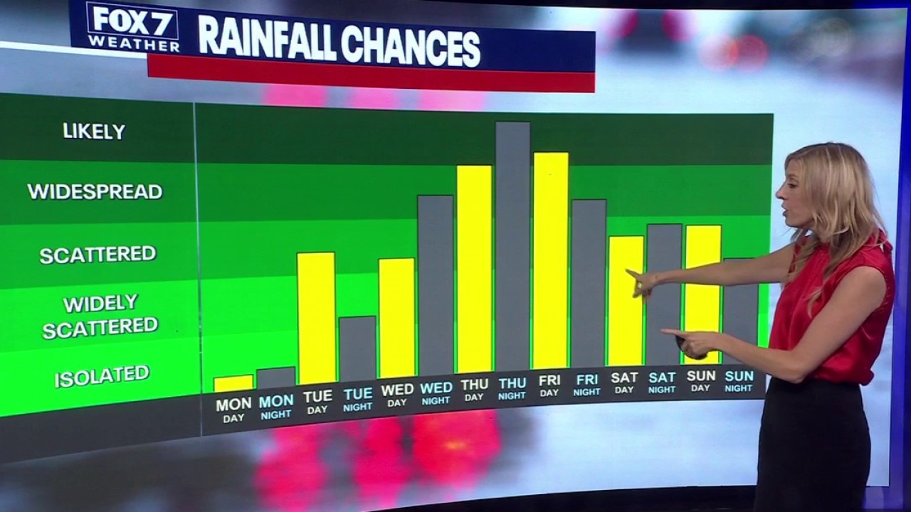 Austin weather: Temps cooling down with rain