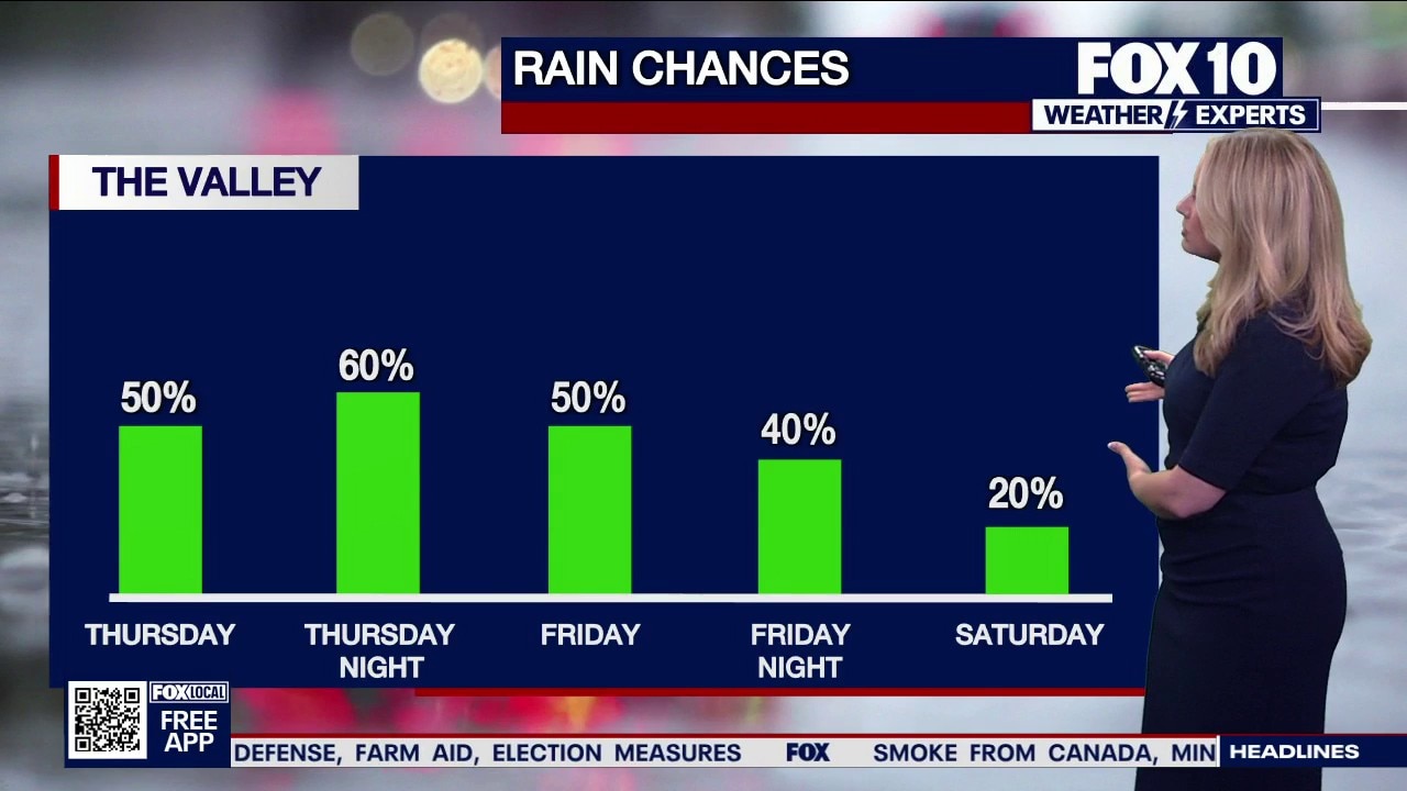 Storm risk increasing across Arizona