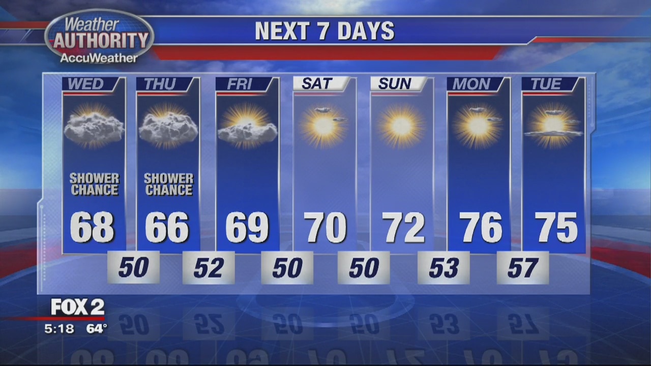 Chance of rain Wednesday | FOX 2 Detroit