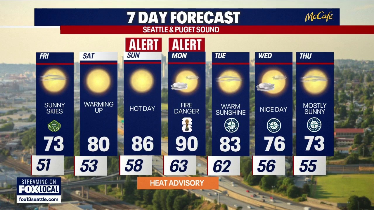 Seattle weather: sunny skies with a warmup ahead