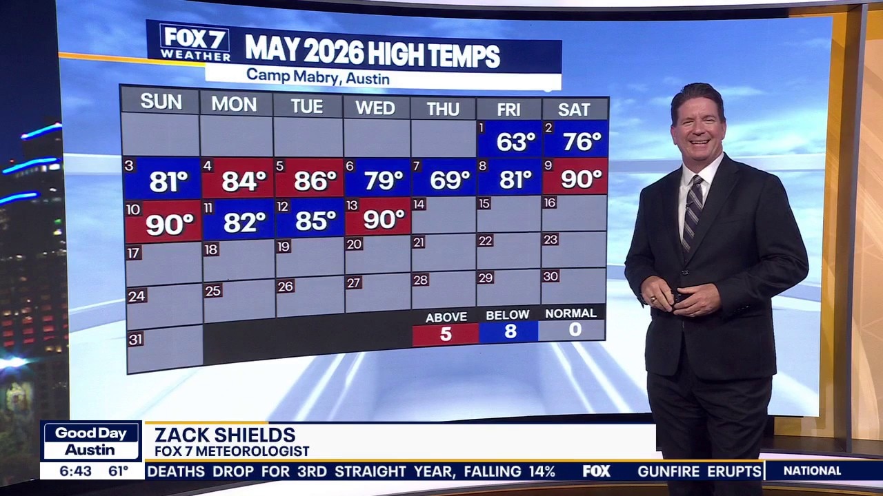 Austin weather: Warming trend continues