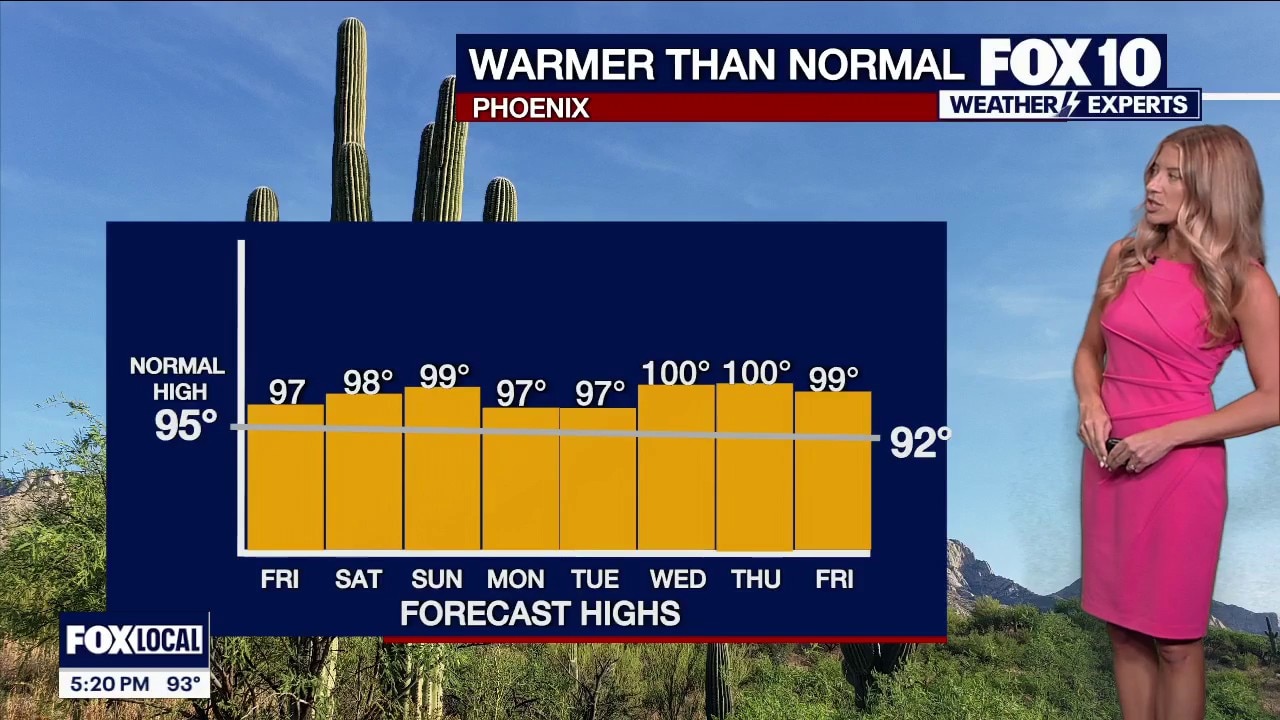 Phoenix is warming back up for a bit